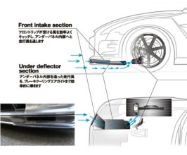 Kansai Service Front Brake Air Ducts (Carbon Fiber) for Nissan GTR R35