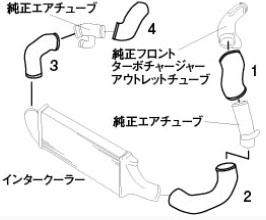 GReddy Intercooler Pipe Set (Aluminum) for Nissan Skyline GTR BNR32 RB26DETT