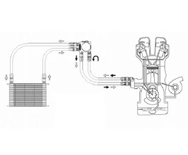 GReddy Oil Cooler Kit - Inside Fender Move Oil Element Type for Nissan Skyline R33