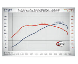TechArt Power Kit TA091 C1 (60HP) for Porsche 991 Carrera (Incl 4)