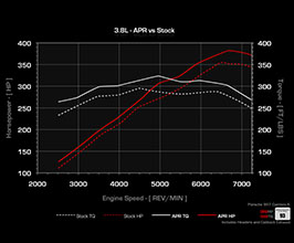 APR ECU Upgrade - Stage 1 for Porsche 997.1 / 997.2 Carrera S 3.8L
