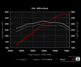 APR ECU Upgrade - Stage 1 for Porsche 911 997