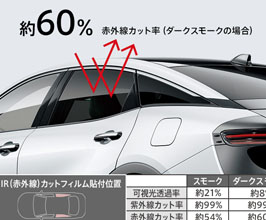 Modellista IR Infrared Window Film (Smoke) for Toyota Crown Crossover S235