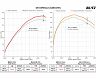 BLITZ Power Thro Power and Throttle Controller (Pawasuro)