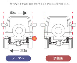 Suspension for Toyota Land Cruiser J250
